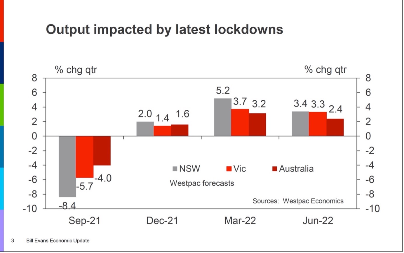 Australian Economy